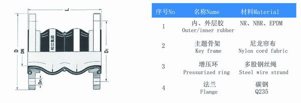 耐酸碱双球体橡胶接头结构图